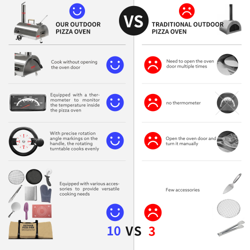 Silver Pizza Oven Outdoor 12" Semi-Automatic Rotatable Pizza Ovens Portable Stainless Steel Wood Fired Pizza Oven Pizza Maker with Built-in Thermometer Pizza Cutter Carry Bag、、eastwooduniform