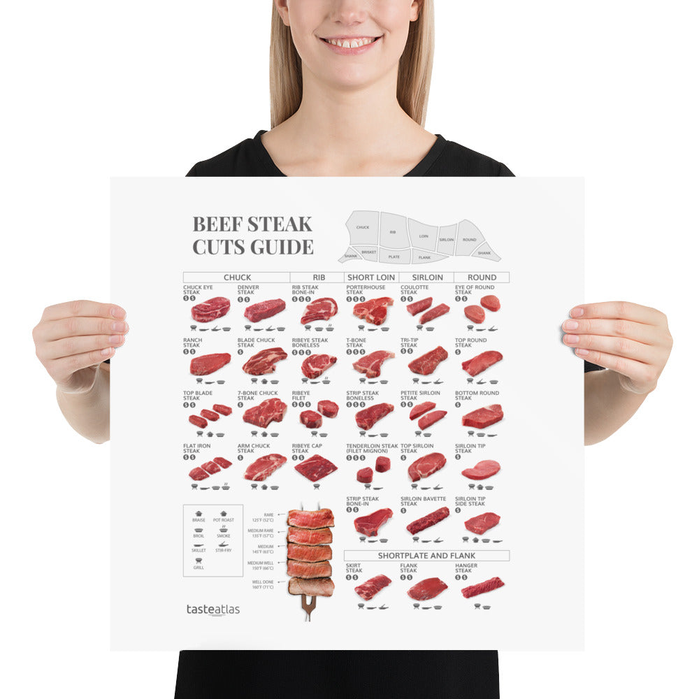 Beef Steak Cuts Guide Poster (in)、mySite、camillekostekn