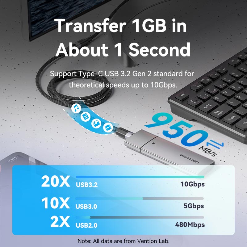 Vention USB 3.2 Gen2 C Male to C Female 10Gbps Extension Cable Aluminum Alloy Type、mySite、fannypackpong