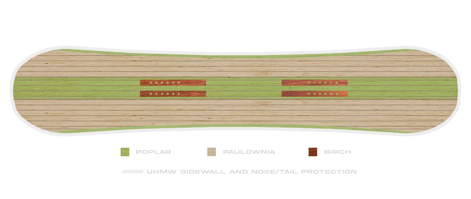 Board Wood
