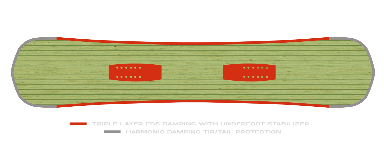 Board Damping