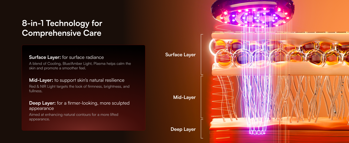 8-in-1 Technology for Comprehensive Care