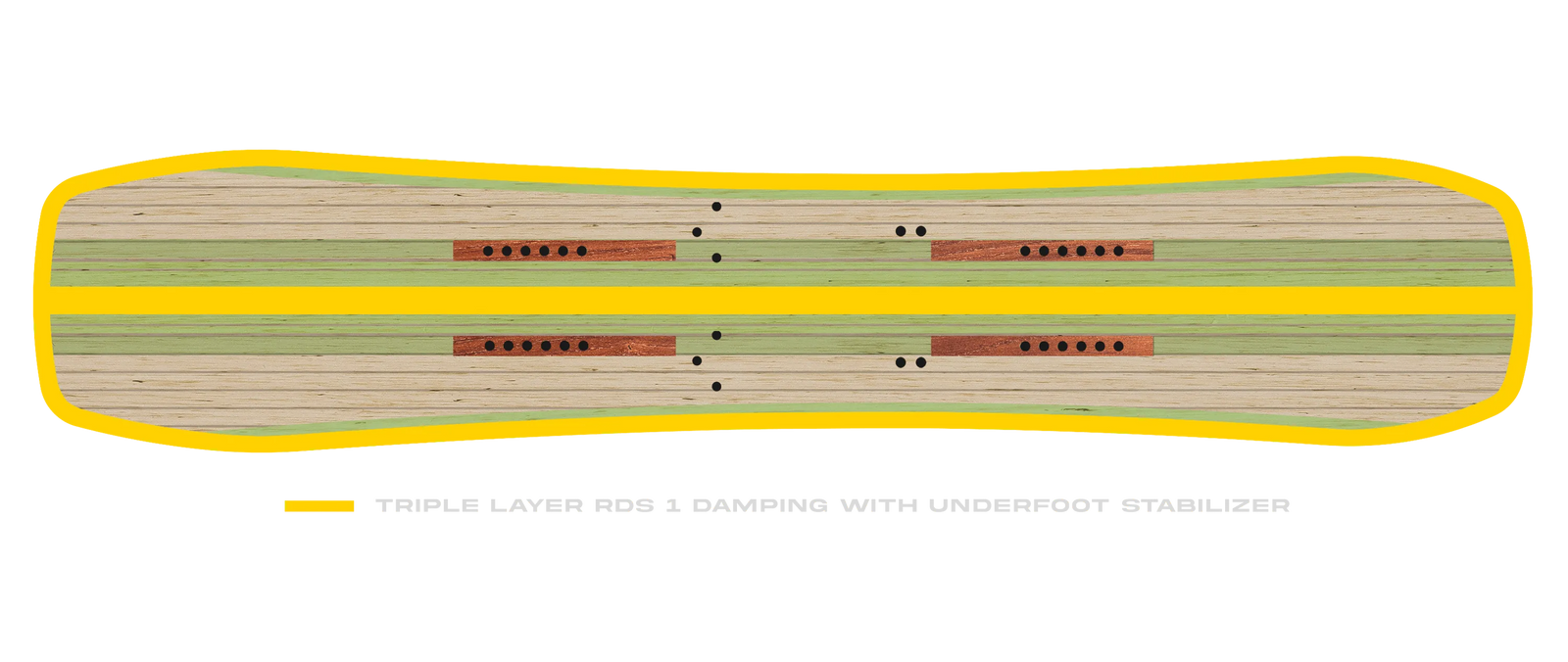 Board Damping