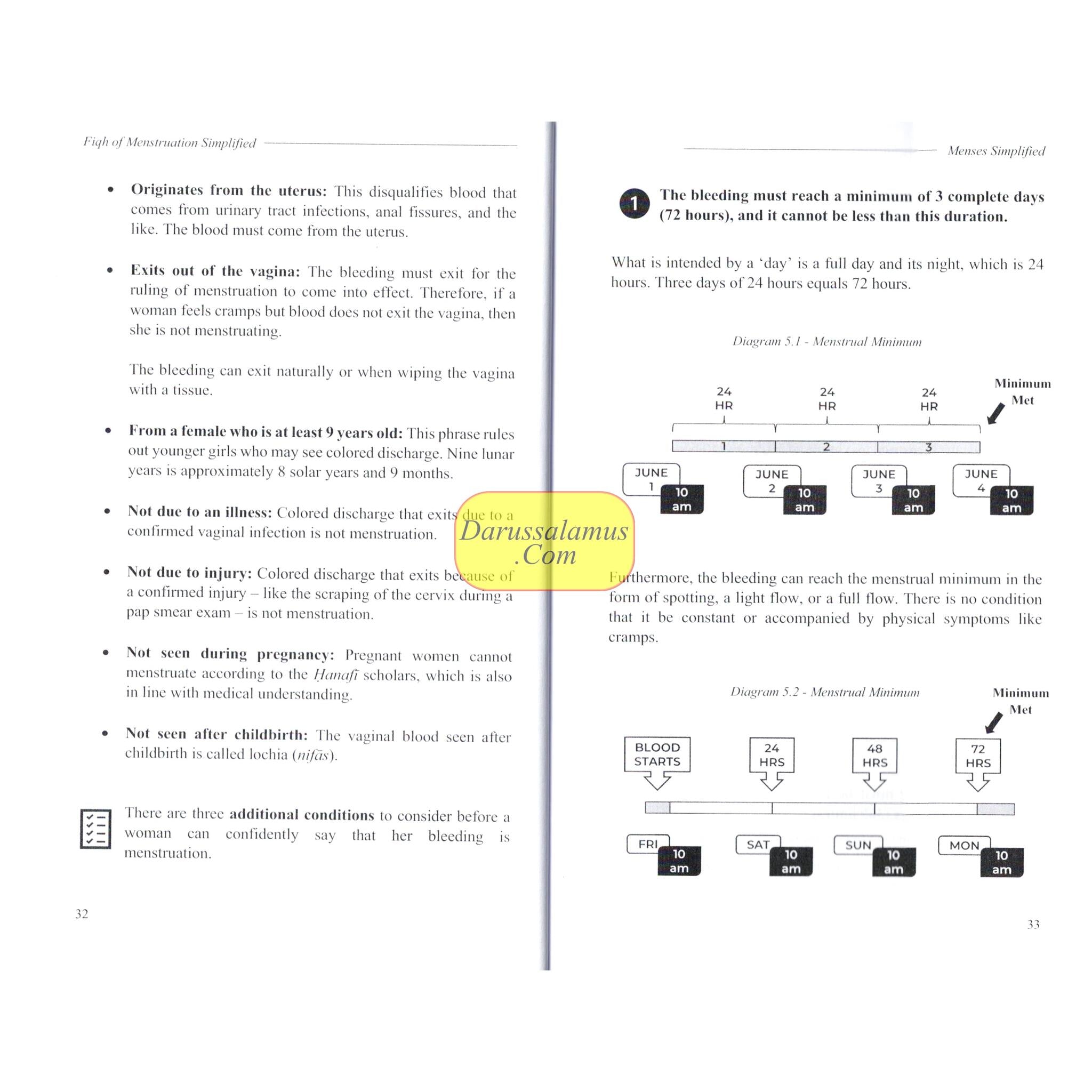 Fiqh of Menstruation Simplified A Beginner's Guide For Muslim Women、mySite、topwebapps