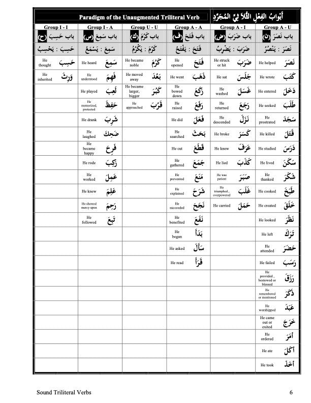 Handouts for Madinah Arabic Course Book 1、mySite、topwebapps