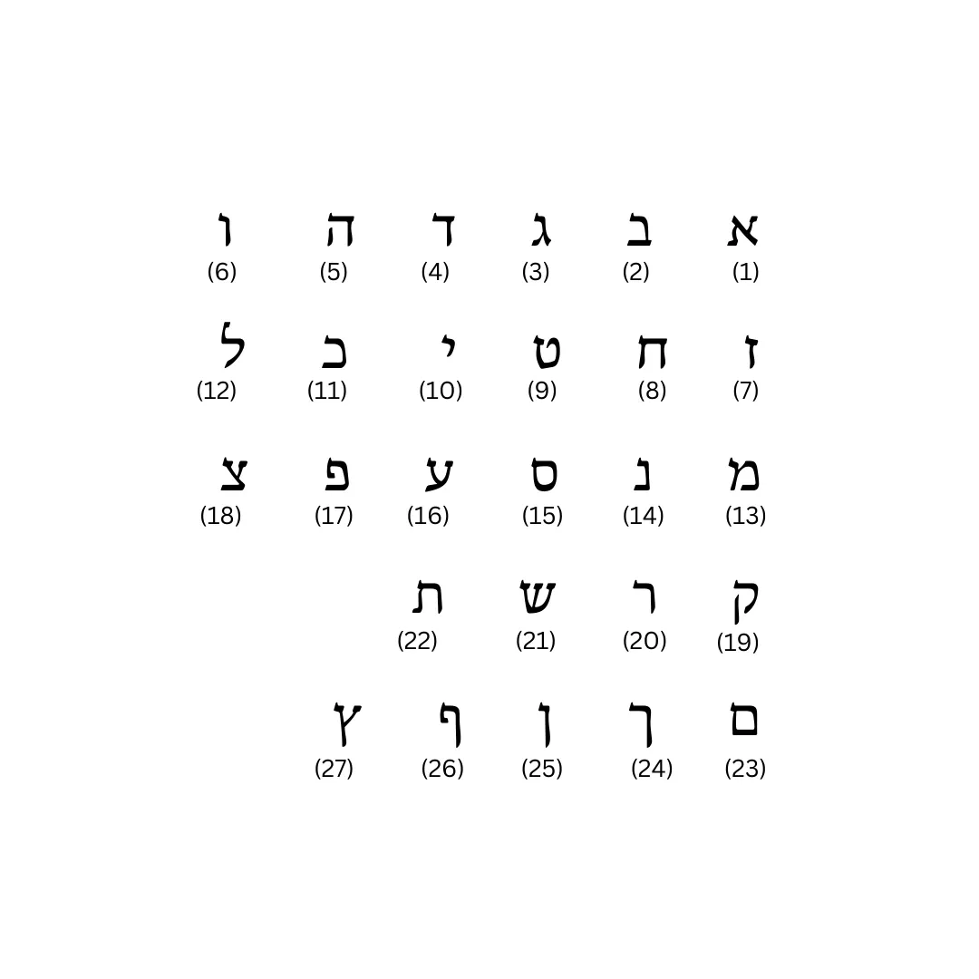 Custom Hebrew Name Necklace - 14k Solid Gold, Gold Vermeil or Sterling Silver、mySite、topwebapps