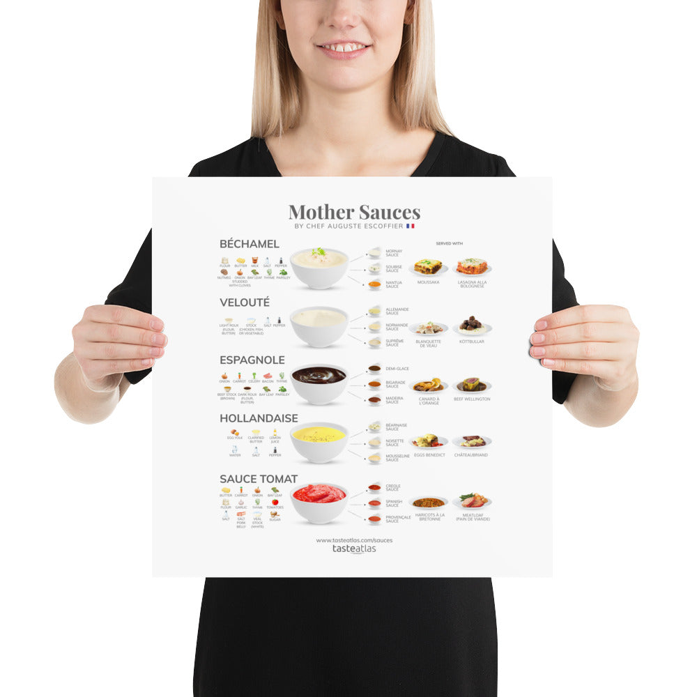 Mother Sauces By Chef Auguste Escoffier Poster (in)、mySite、camillekostekn