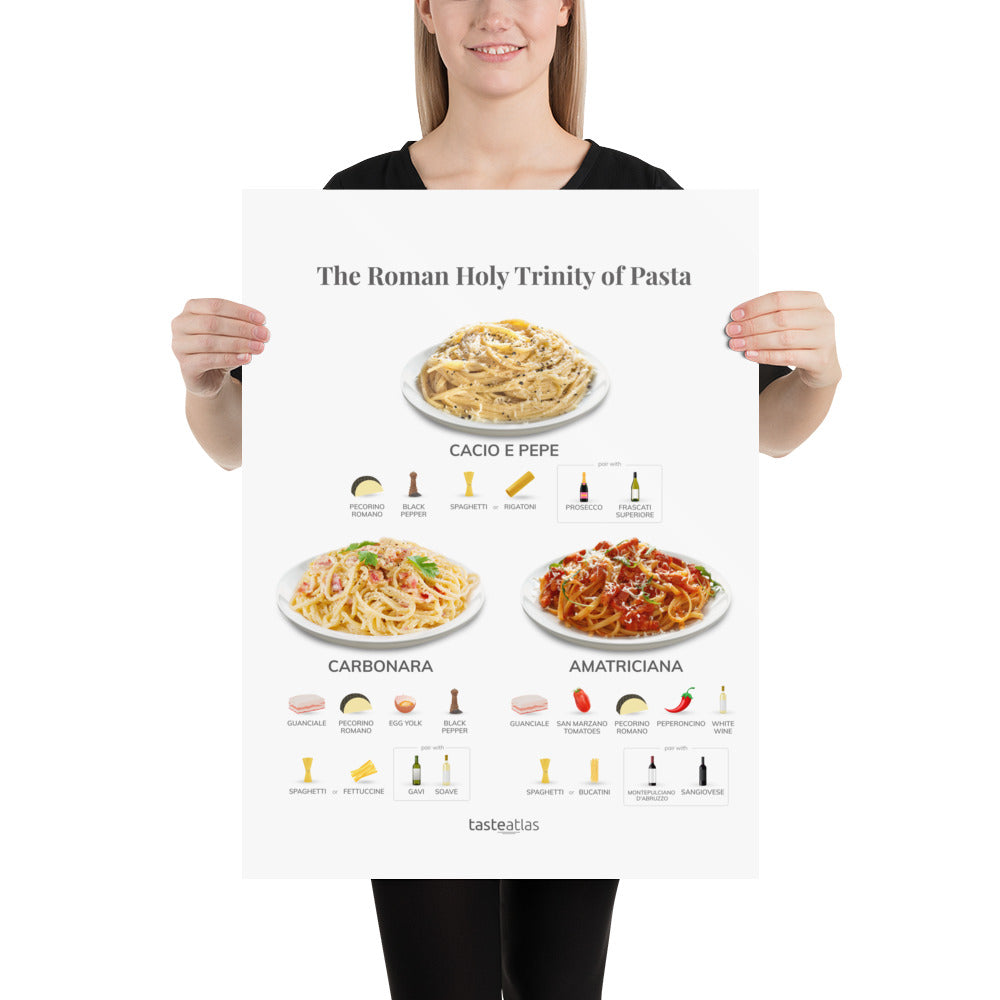 The Roman Holy Trinity of Pasta Poster (in)、mySite、camillekostekn