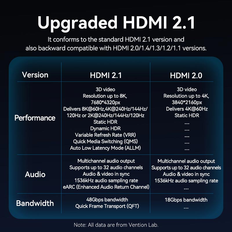 Vention HDMI-C to HDMI-A Cable、mySite、fannypackpong