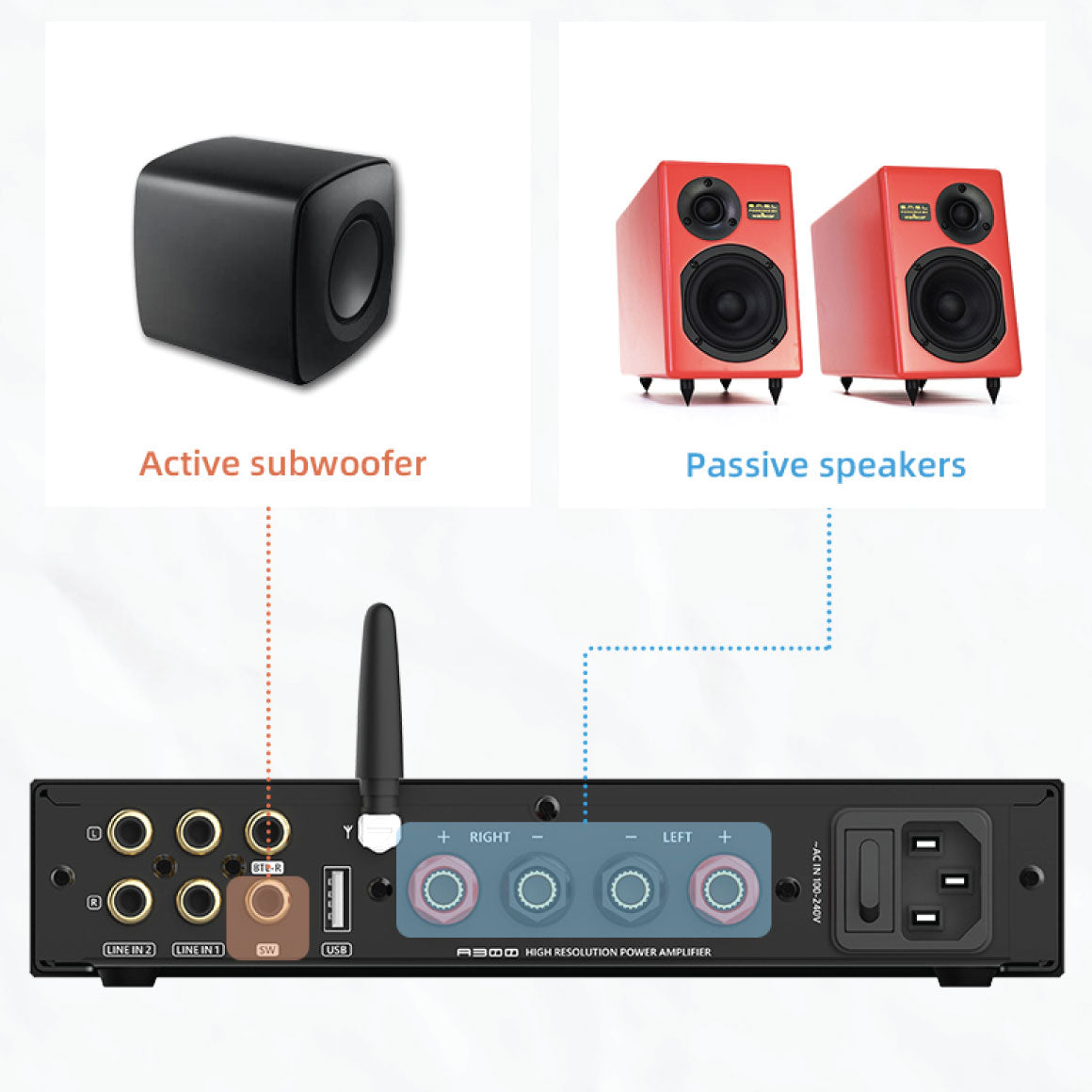  S.M.S.L - A300、mySite、merchandisen