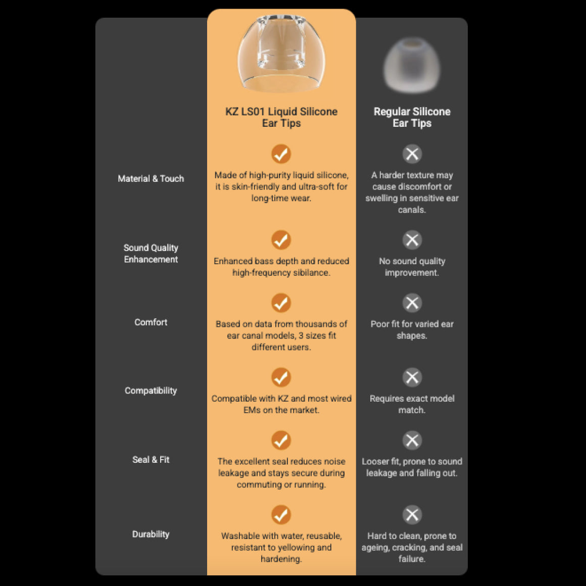  KZ - LS01 Ear Tips、mySite、merchandisen