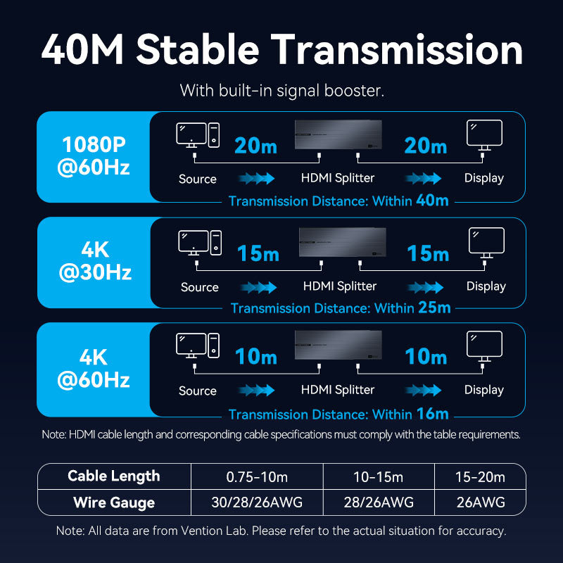 Vention 1-In & 8-Out HDMI Splitter 4K@60Hz Black Aluminum Alloy Type EU Standard、mySite、fannypackpong