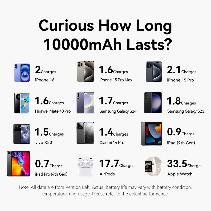 Vention 10000mAh Mini Power Bank (USB-C + USB-C/Lightning) with Built-in USB-C and Lightning Cables 35W Gray、mySite、fannypackpong