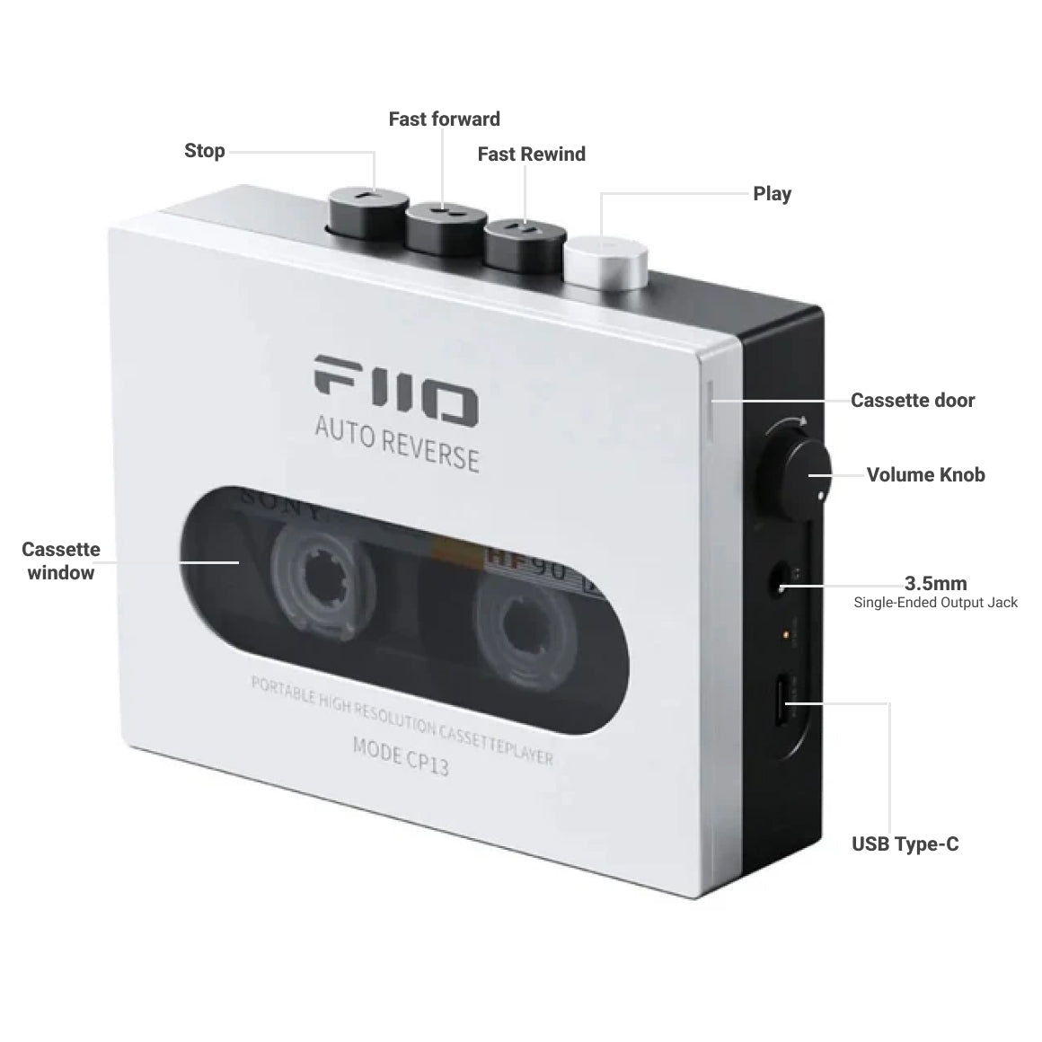  FiiO - CP13、mySite、merchandisen