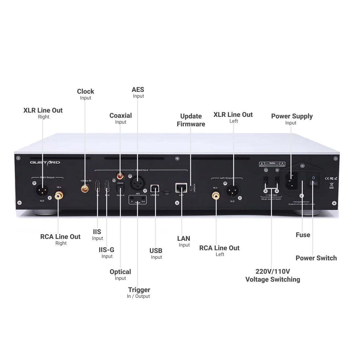  GUSTARD - X30、mySite、merchandisen