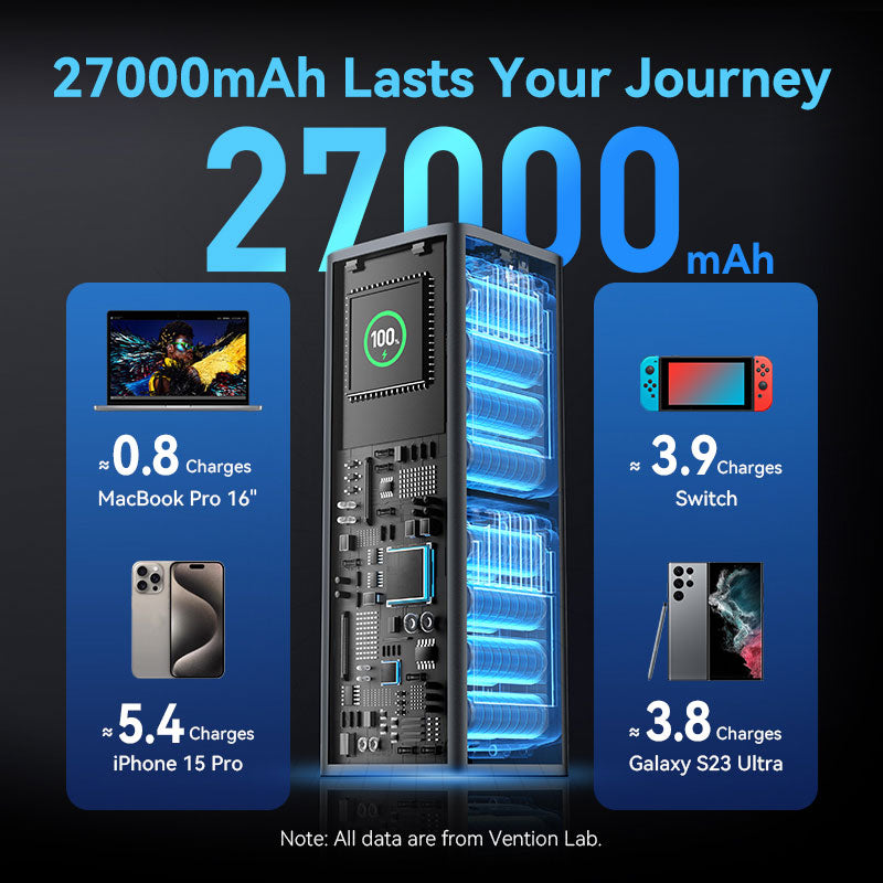 Vention 27000mAh Power Bank 140W、mySite、fannypackpong