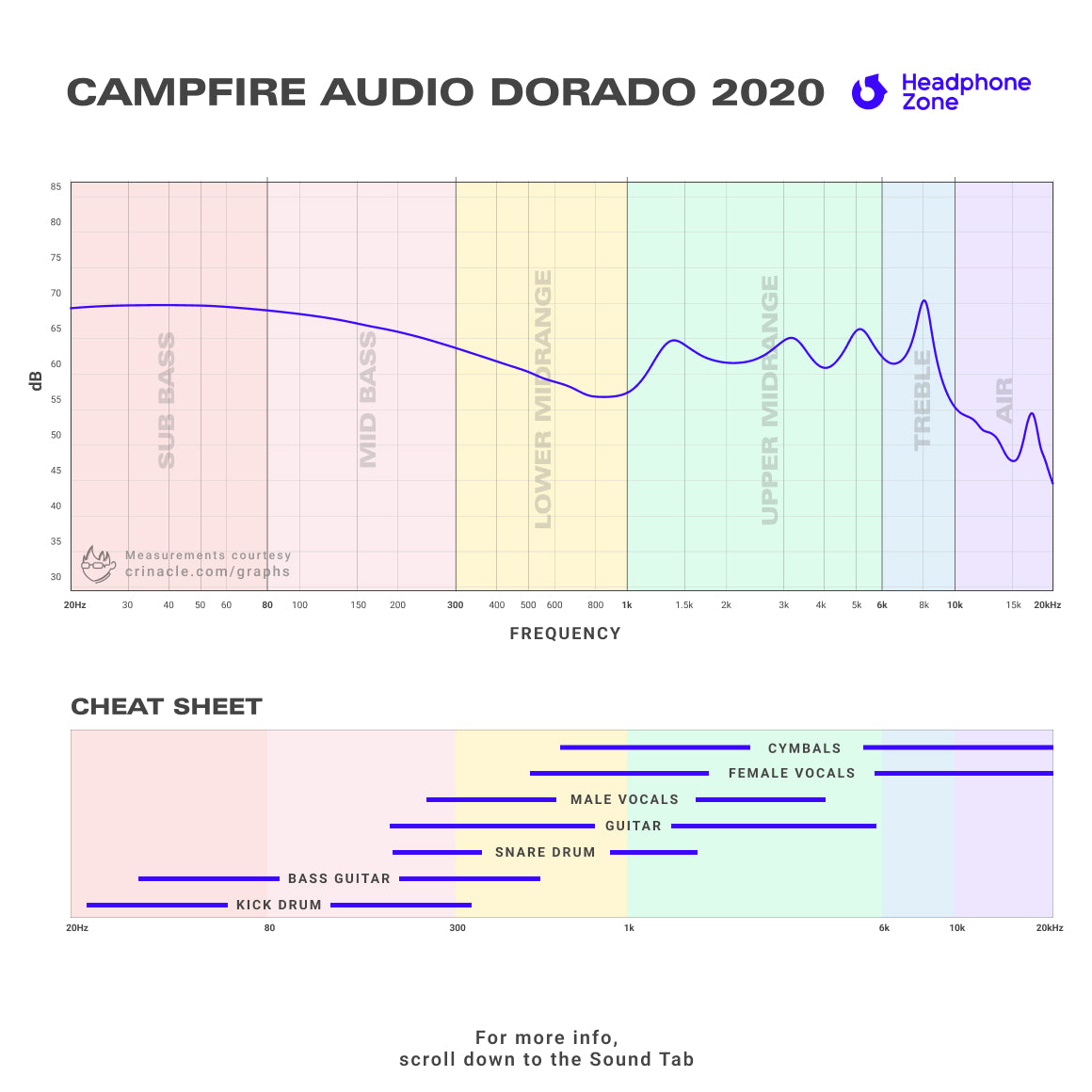  Campfire Audio - Dorado 2020、mySite、merchandisen