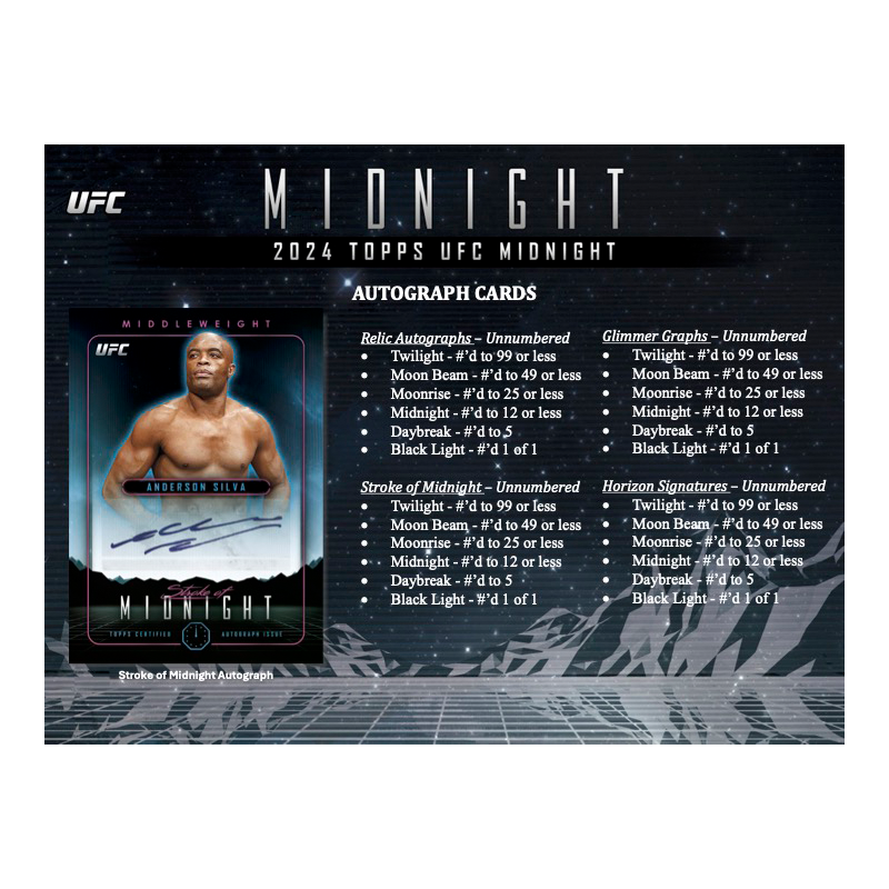 2024 Topps UFC Midnight Hobby Box、mySite、waistdrama