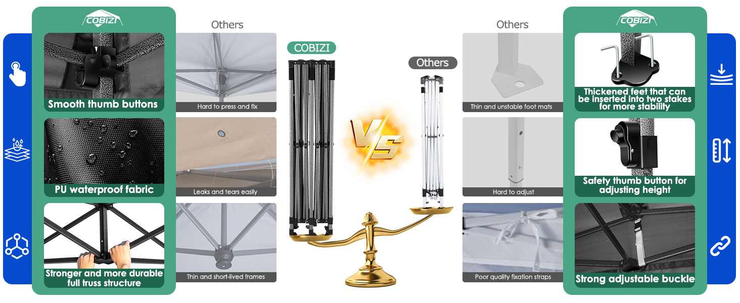COBIZI Heavy duty 10x20 commercial pop up canopy with 6 sidewalls