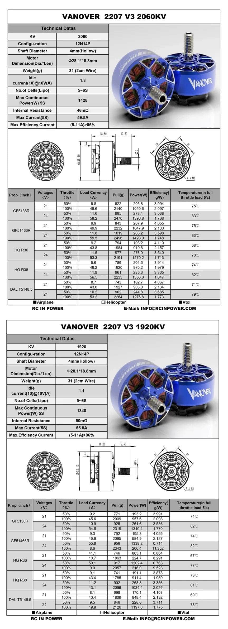 RCINPOWER Vanover 2207 V3 Motor