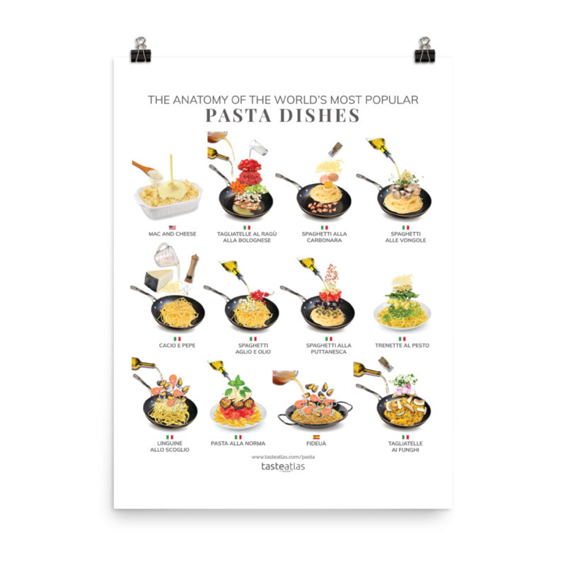 The Anatomy Of the World's Most Popular Pasta Dishes Poster (in)、mySite、camillekostekn