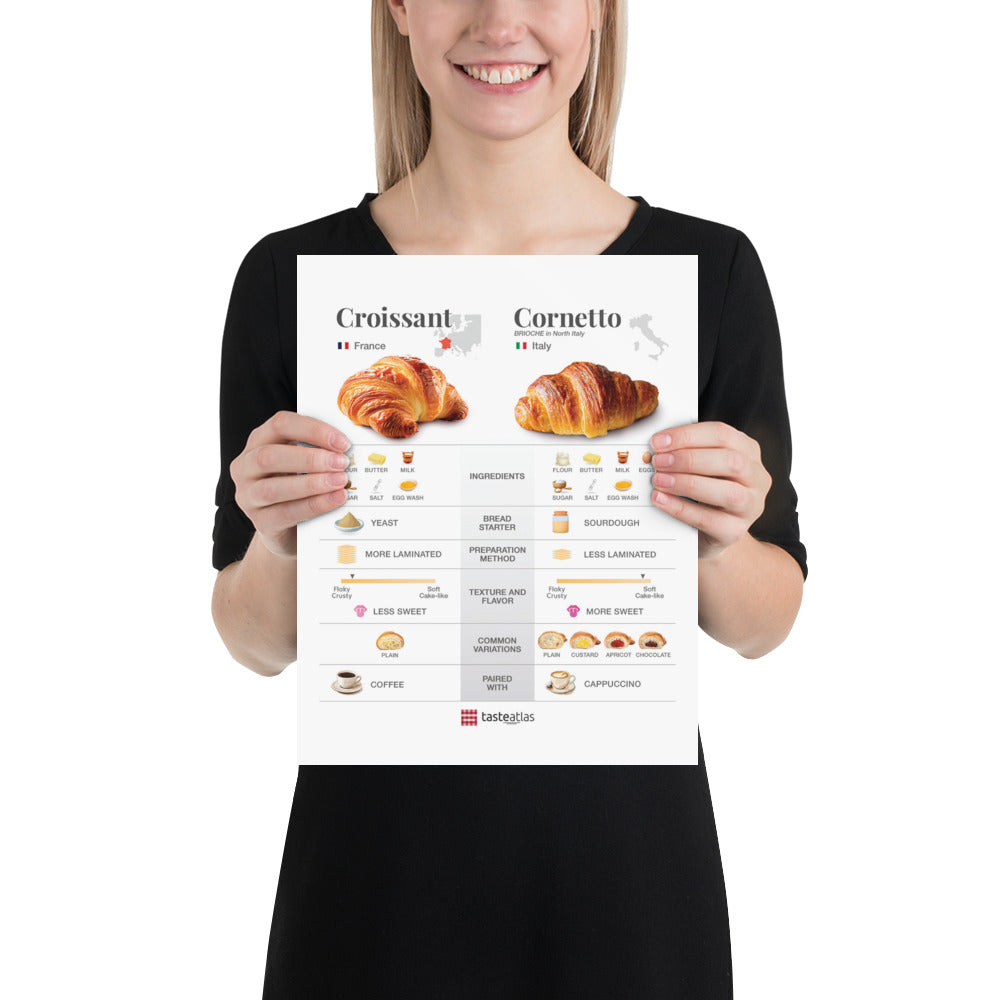 Croissant & Cornetto Poster (in)、mySite、camillekostekn