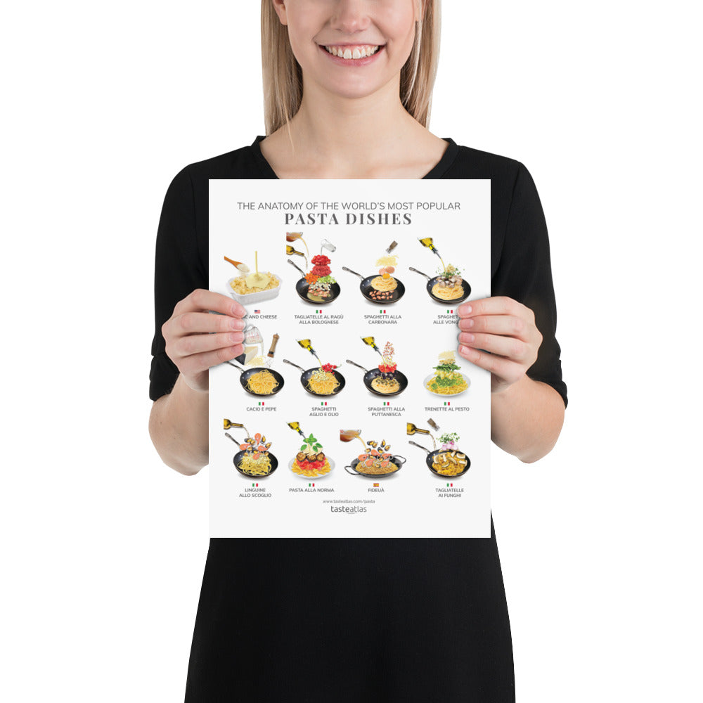 The Anatomy Of the World's Most Popular Pasta Dishes Poster (in)、mySite、camillekostekn