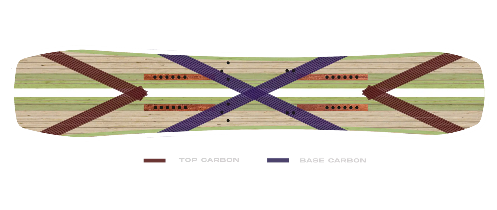 Board Carbon