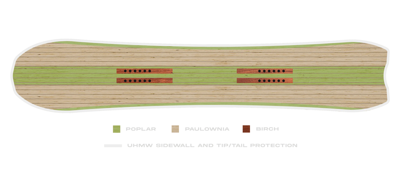 Board Wood