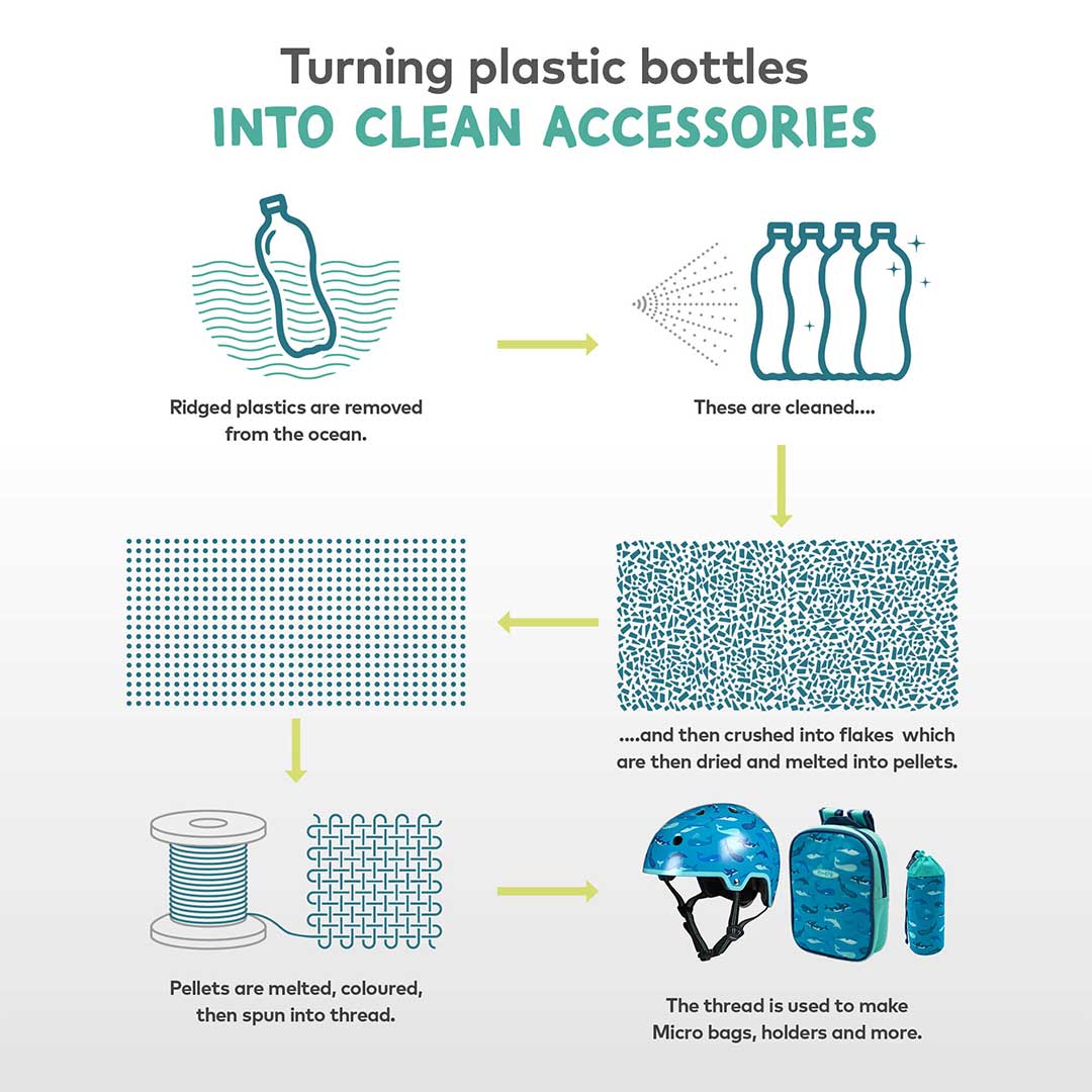  Micro Scooters Eco Satchel - Aqua - Teal、mySite、merchandisen