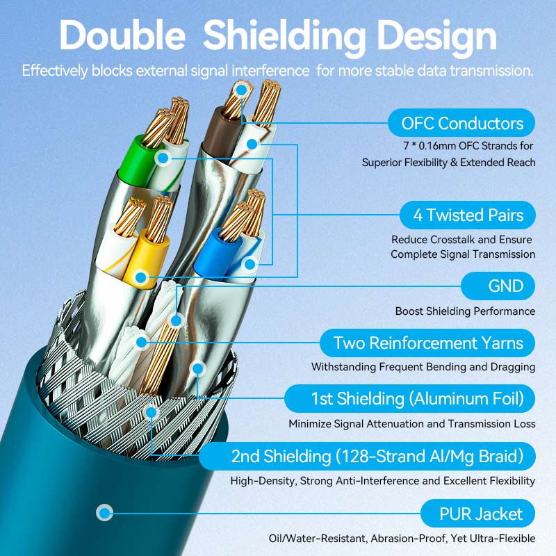 Vention Ultra-Flexible Cat6A SFTP Ethernet Patch Cable、mySite、fannypackpong