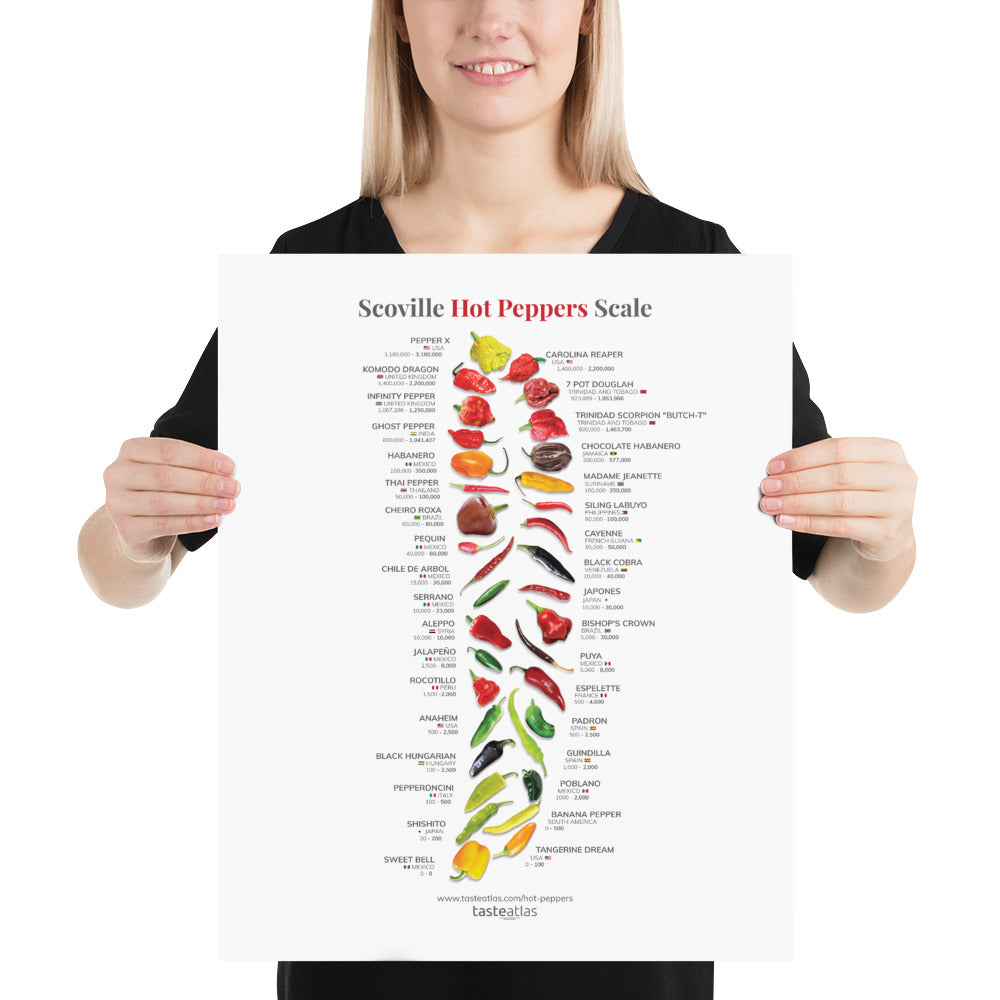 Scoville Hot Peppers Scale Poster (in)、mySite、camillekostekn