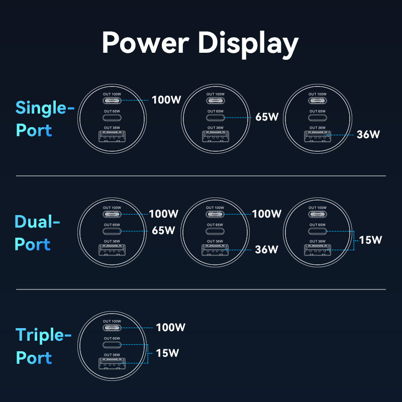 Vention Three-Port USB C+C+A (100W+65W+30W) Car Charger Black ABS Type、mySite、fannypackpong