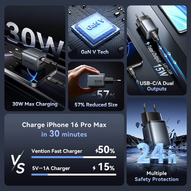 Vention 2-Port USB (C + A) GaN Charger (30W/18W) Gray with USB-C to USB-C Cable (1M) Black EU-Plug、mySite、fannypackpong