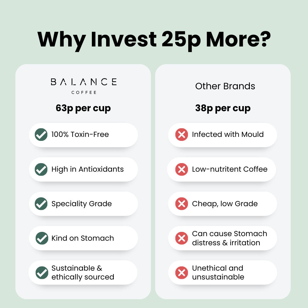 Healthy Coffee Gift Subscription、mySite、gigharbornorthrealestate