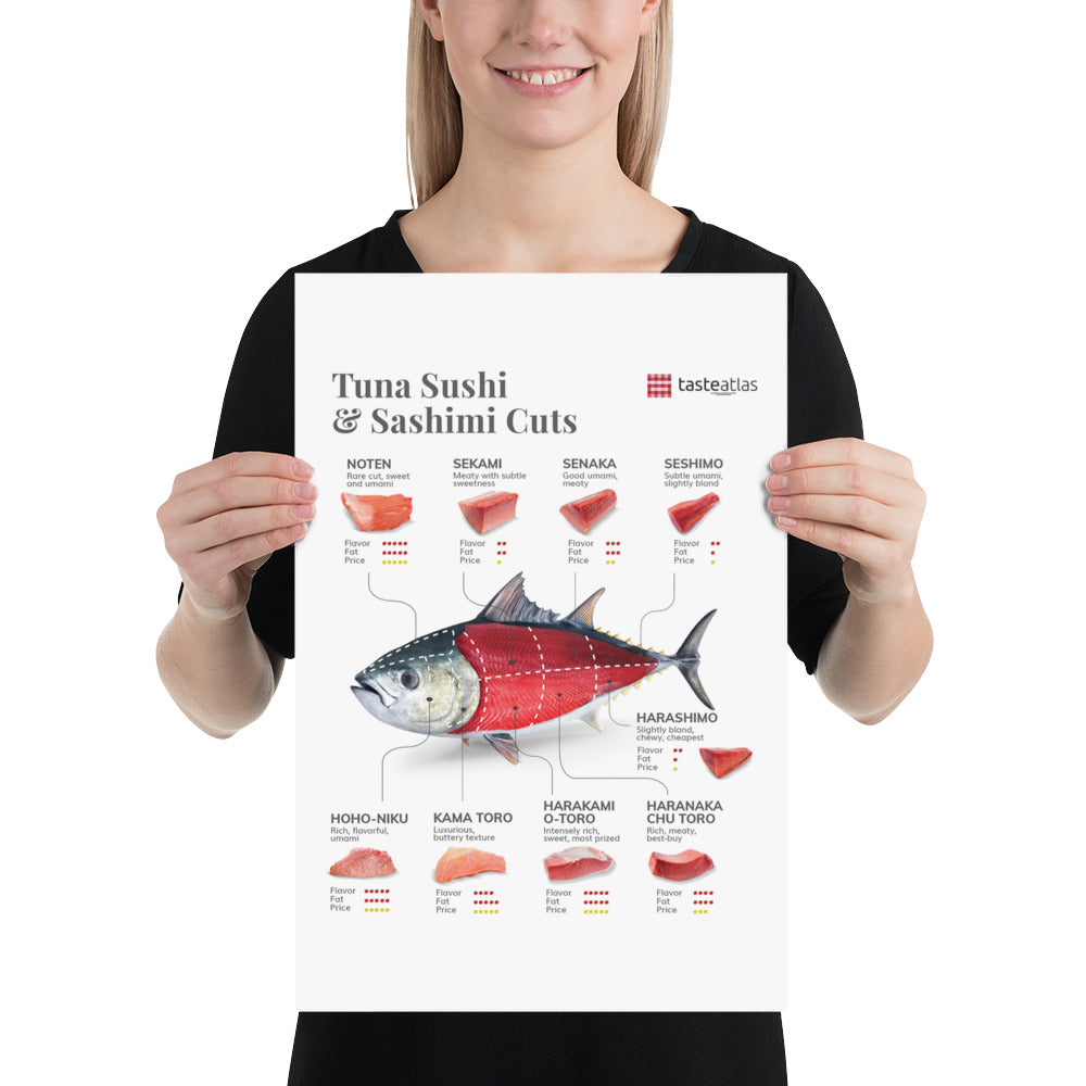 Tuna Sushi & Sashimi Cuts Poster (in)、mySite、camillekostekn