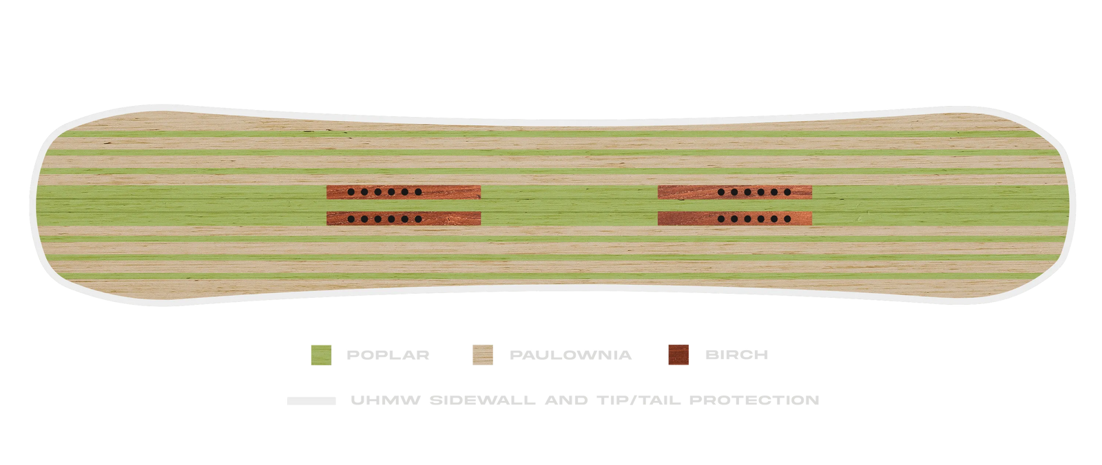 Board Wood