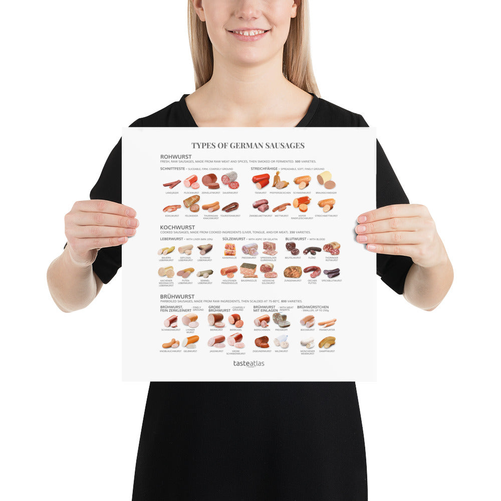 Types Of German Sausages Poster (in)、mySite、camillekostekn