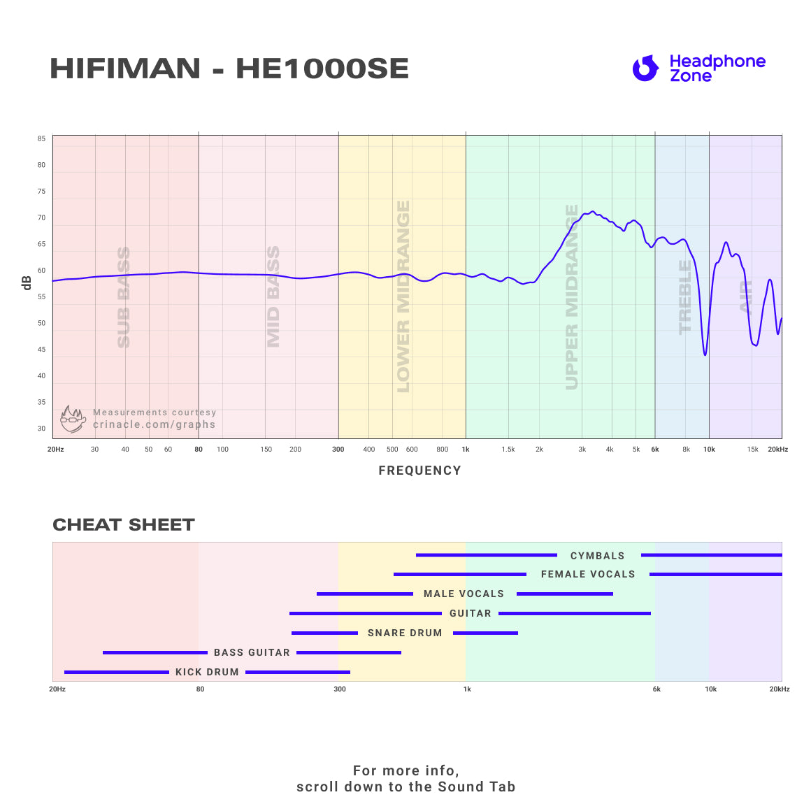  HiFiMAN - HE1000se、mySite、merchandisen
