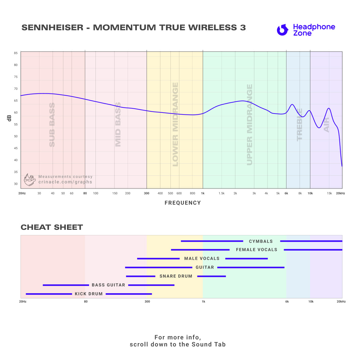  Sennheiser - MOMENTUM True Wireless 3、mySite、merchandisen
