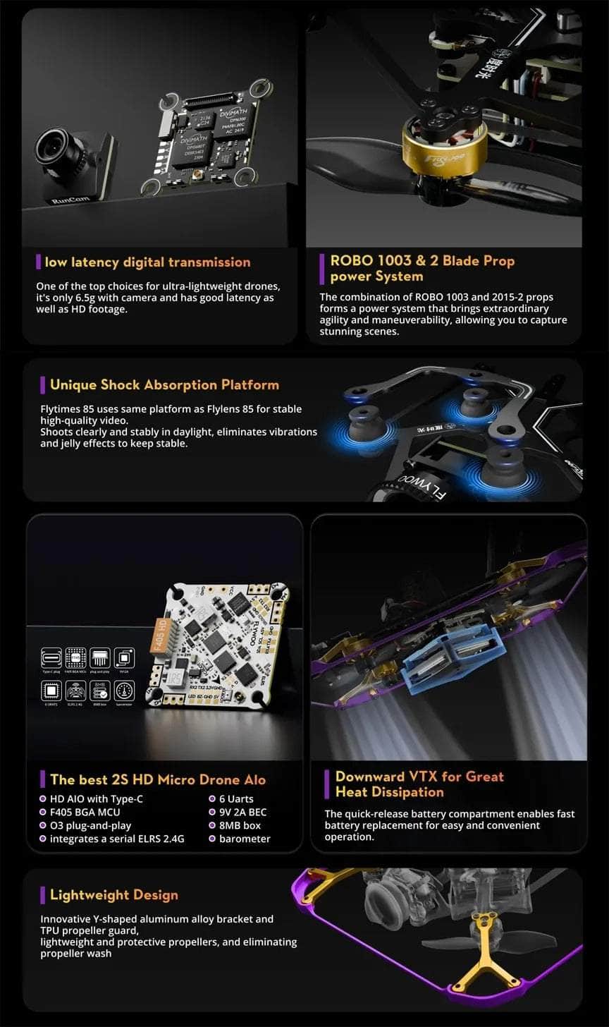 Flywoo Flytimes 85 Drone HD w/ HDZero RunCam Nano V3 - 2S