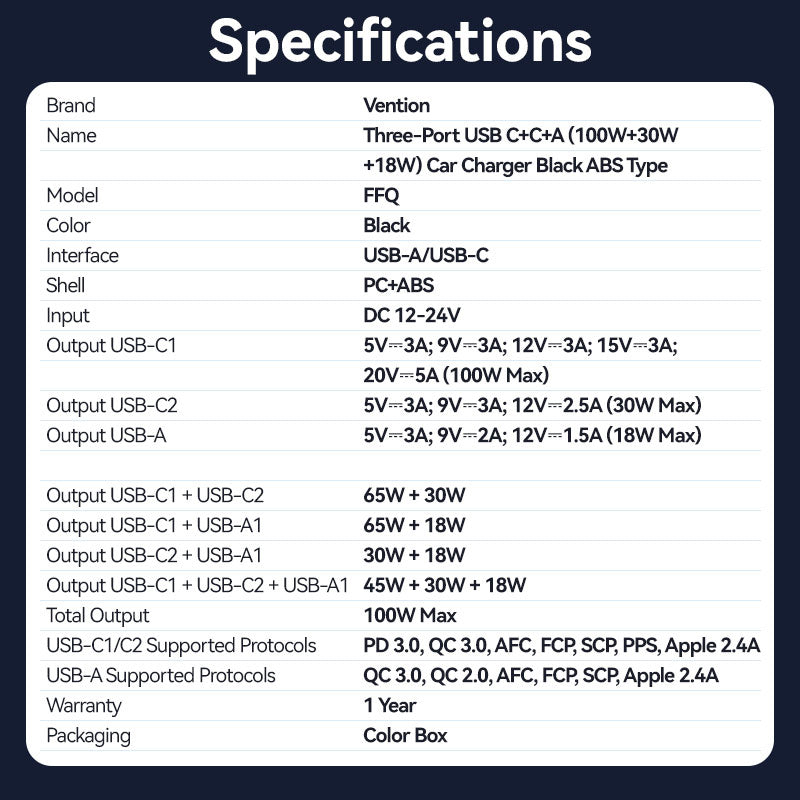 Vention Three-Port USB C+C+A (100W+30W+18W) Car Charger Black ABS Type、mySite、fannypackpong