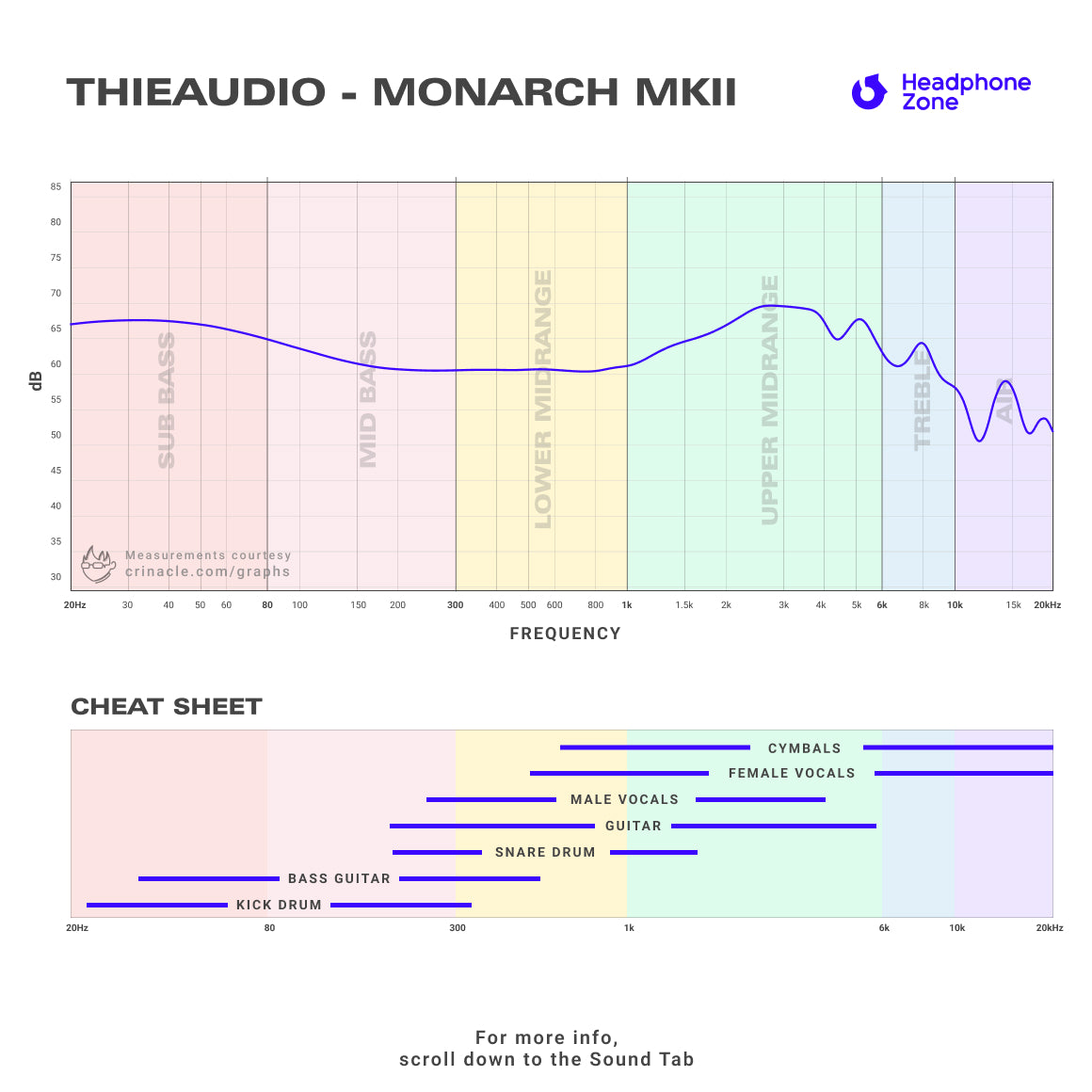  ThieAudio - Monarch MKII、mySite、merchandisen