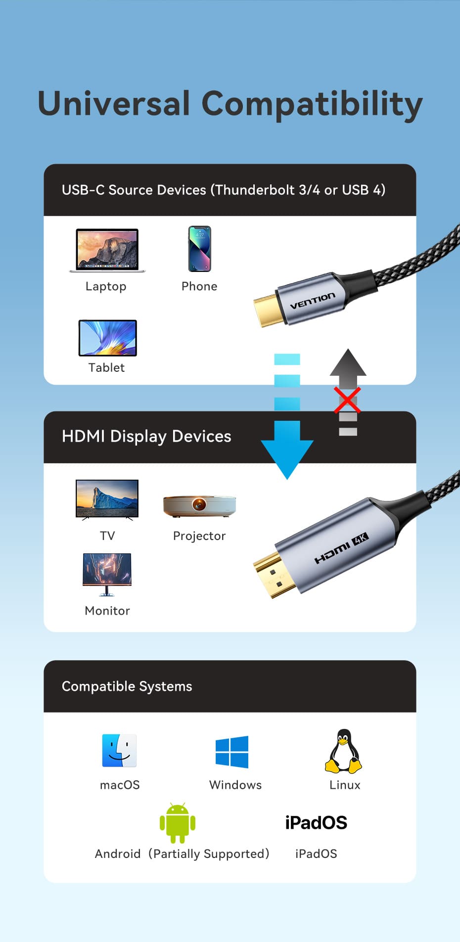 Cotton Braided USB-C to HDMI-A 4K HD Cable
