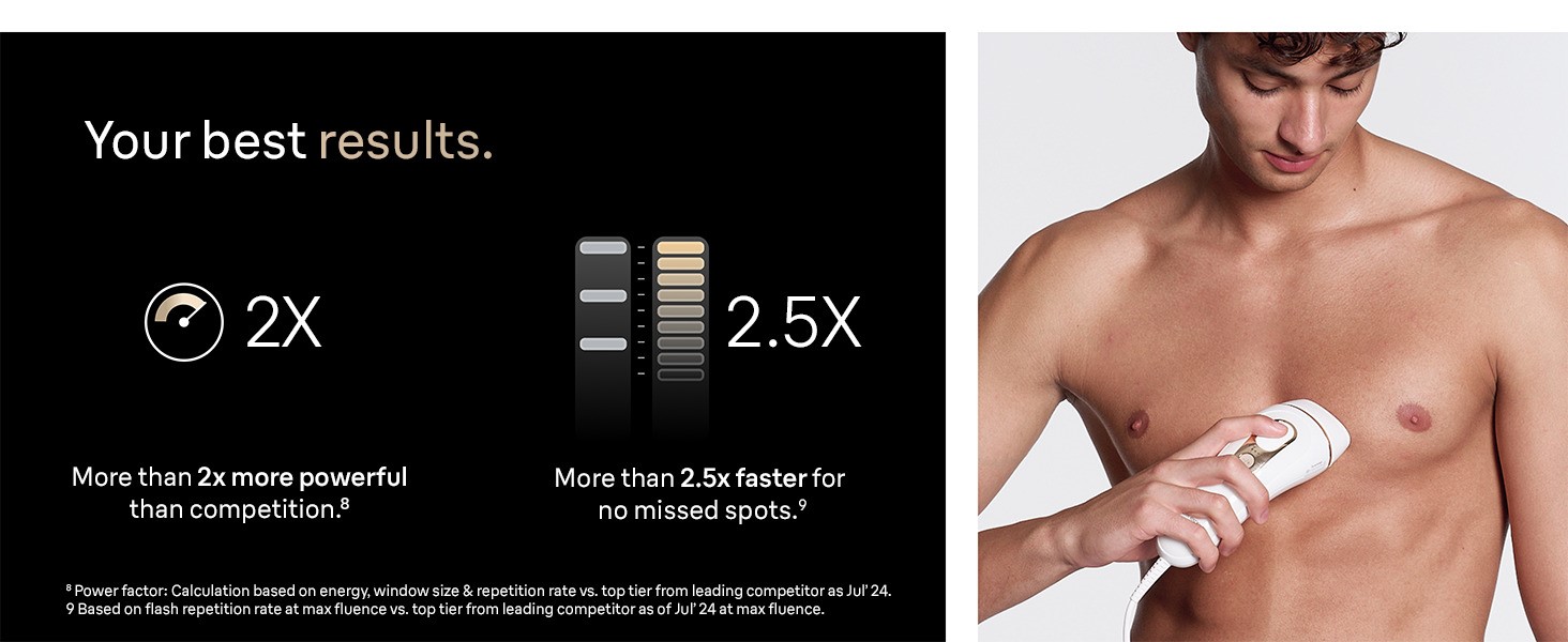 Achieve your best results with the Braun Silk expert Pro 5 IPL hair removal system.