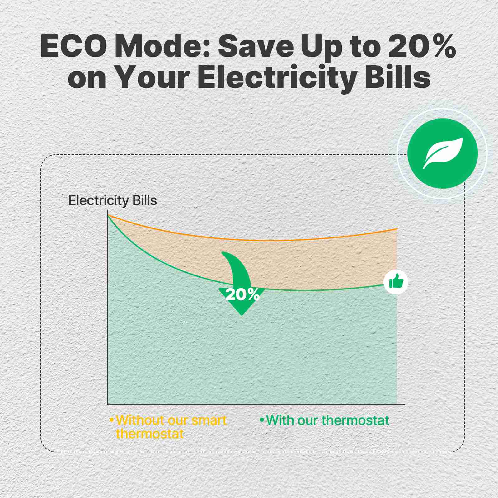 WiFi Smart Thermostat Programmable Temperature Controller Water Boiler Electric Heating、mySite、fannypackpong