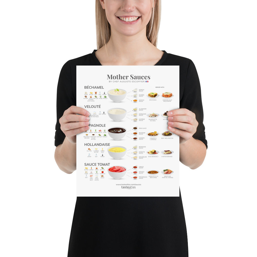 Mother Sauces By Chef Auguste Escoffier Poster (in)、mySite、camillekostekn