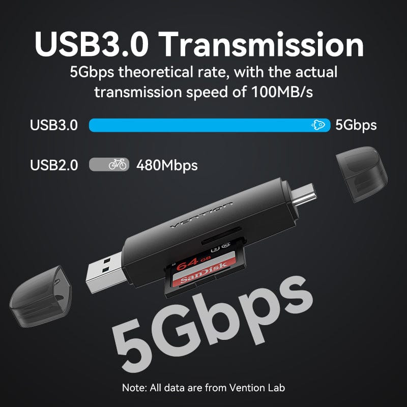 Vention 2-in-1 USB 3.0 A+C Card Reader(SD+TF) Black Dual Drive Letter、mySite、fannypackpong