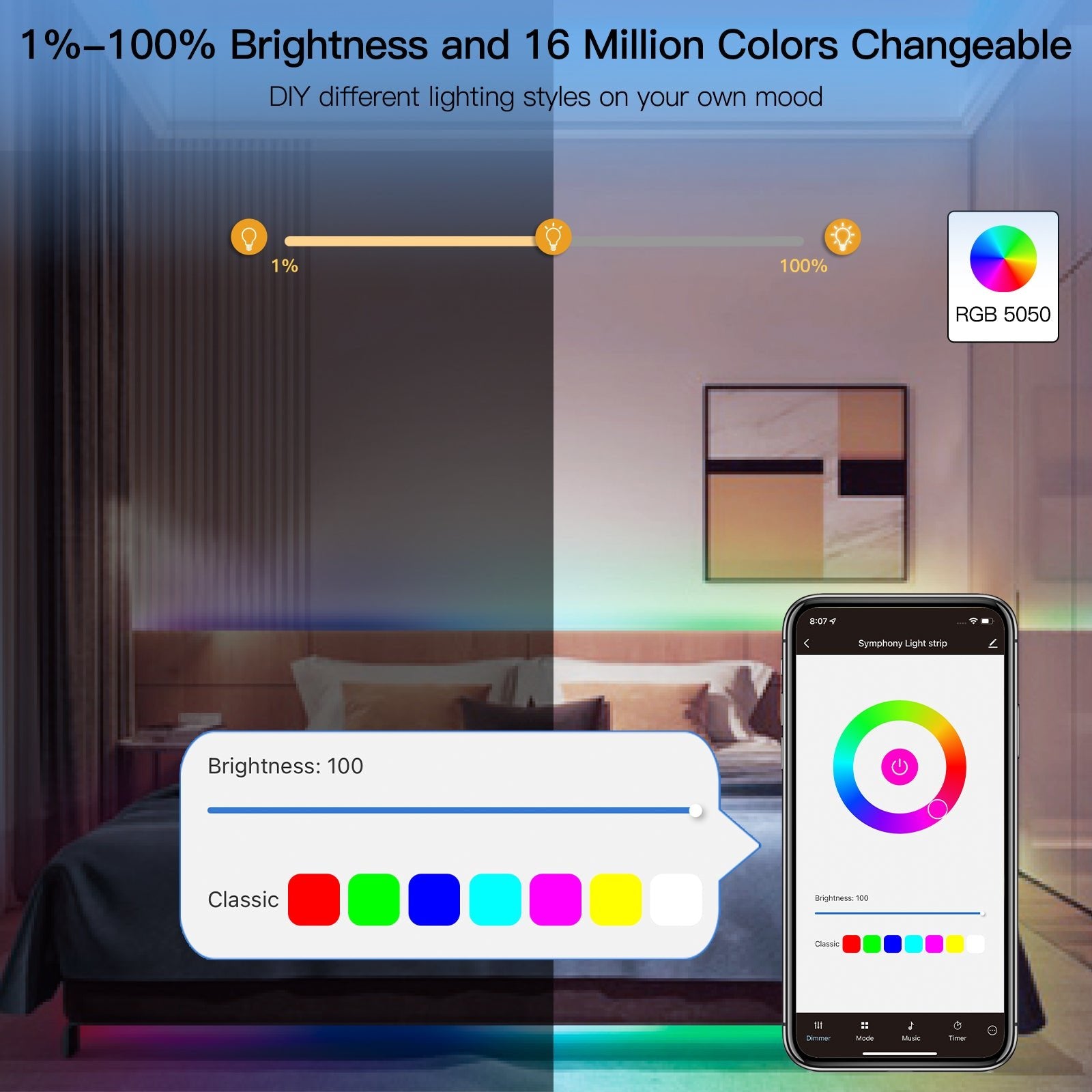MOES WiFi Smart LED Light Strip RGB Strip Light 5050 Controller Party Music Sync Mic Sound Color Changing LED Strips with Remote、mySite、fannypackpong