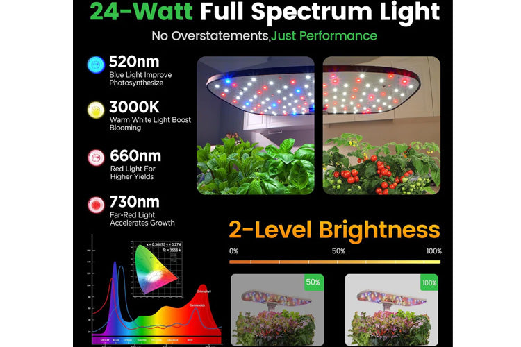 LetPot Air 10 Pods Hydroponic Growing System、mySite、camillekostekn